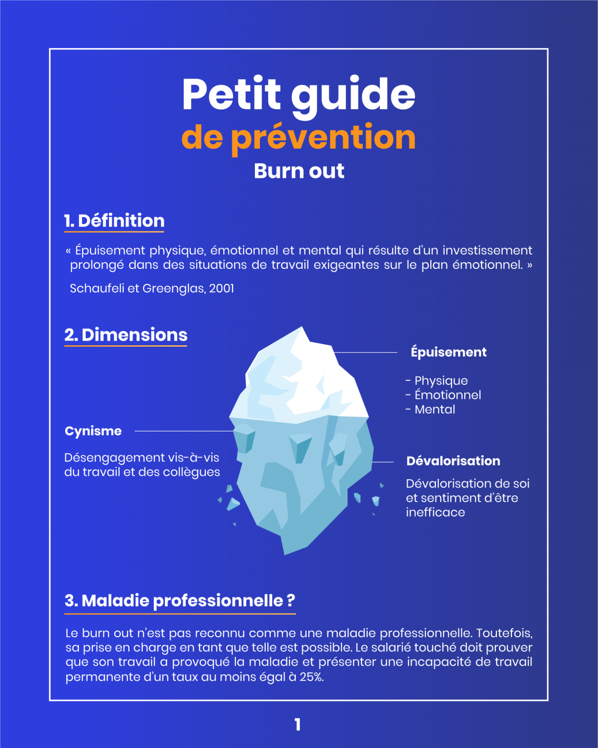 Petit guide de prévention Burn out Teamii Le Lab RH