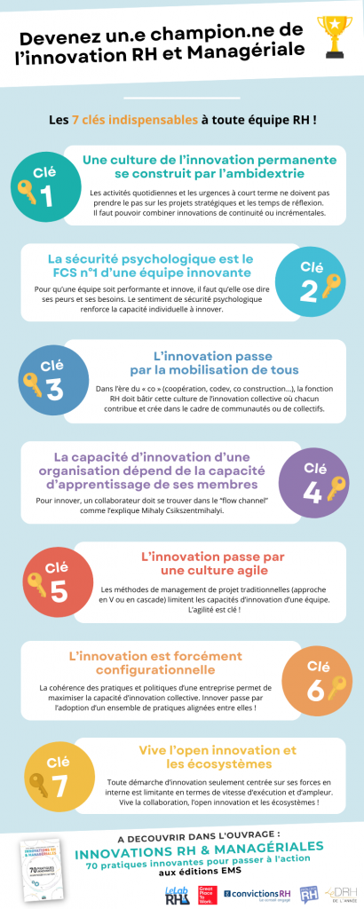 Devenez Une Championne De Linnovation Rh And Managériale • Le Lab Rh 