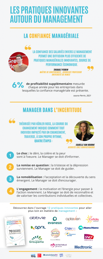 Les Pratiques Innovantes Autour Du Management • Le Lab Rh 