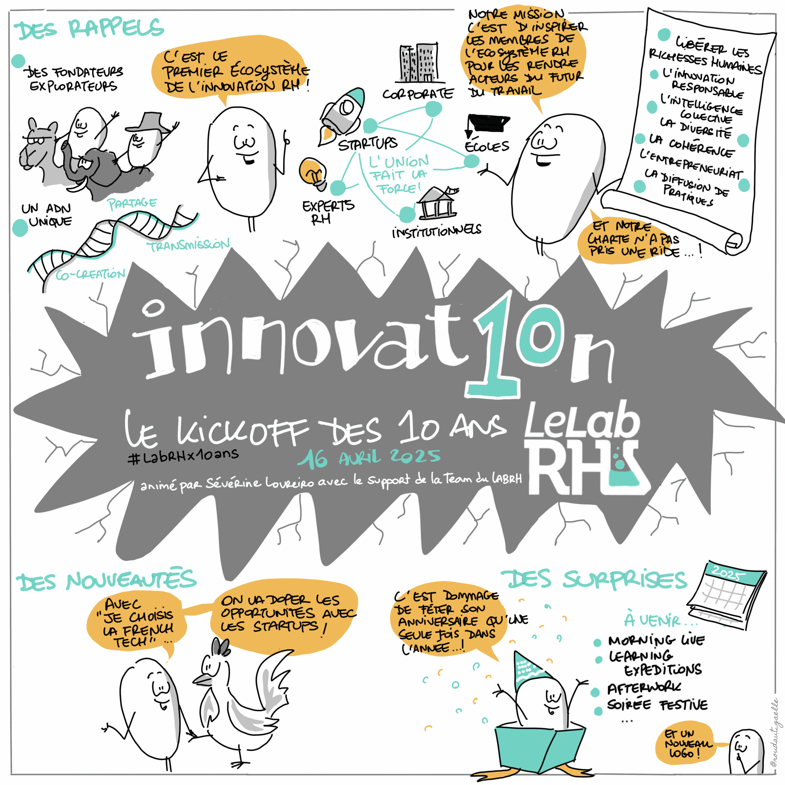 LAB RH - couverture introduction et conclusion